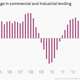 Image for article titled US banks are lending to everyone but homeowners